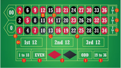 Khám phá roulette game ăn tiền casino trực tuyến hấp dẫn