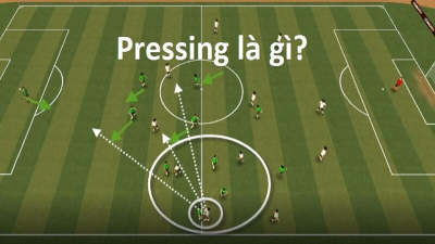 Pressing là gì? Khám phá lối đá Pressing trong bóng đá